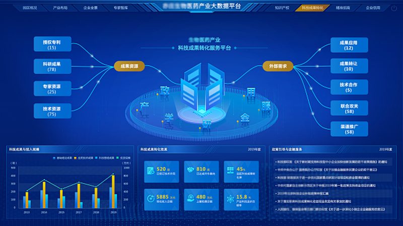 进口分子生物学试剂代理公司为什么越来越受关注